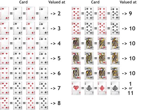  21 blackjack card values